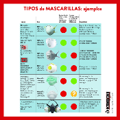 Pack 100 uds. Mascarillas sanitarias infantiles desechables. Formato: Bolsas de 50 unidades