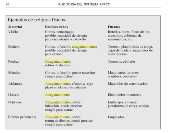 Cmo verificar los sistemas de gestin de inocuidad alimentaria 