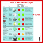 Pack 500 uds. Mascarillas higiénicas desechables